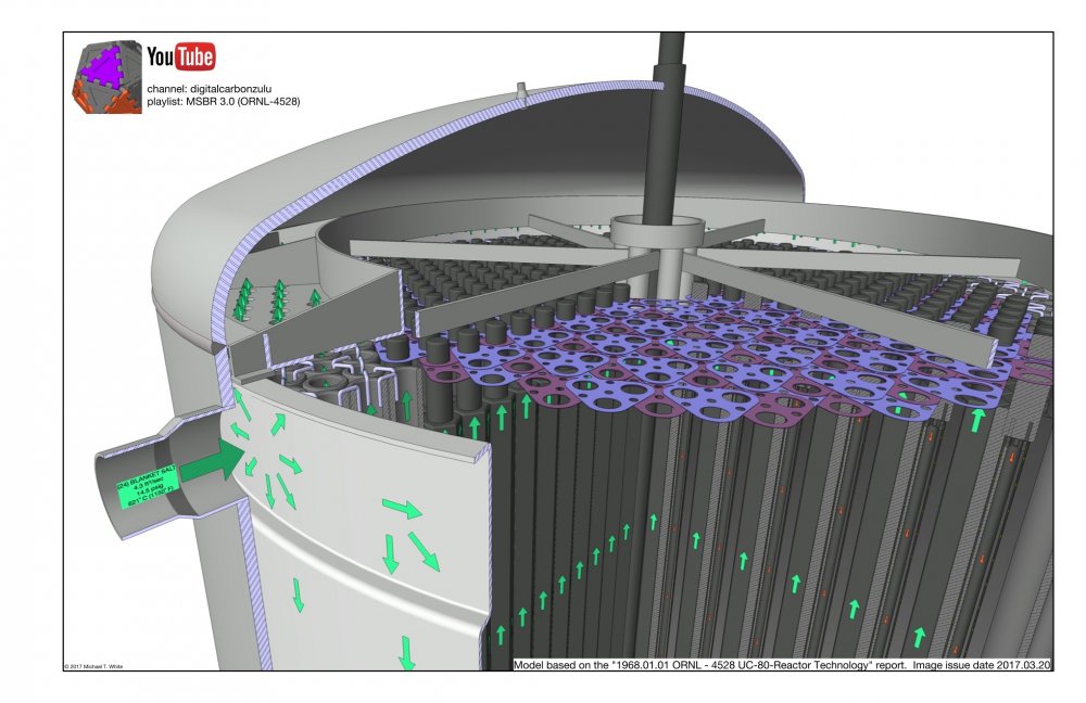 5a60f5f45d00f_1968_01_01ORNL-4528UC80ReactorBlanketSaltIn.thumb.jpg.7eb01ea807f3bb0186ee4cd61edc084c.jpg