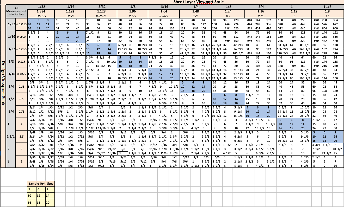 AutoCAD Scale Chart