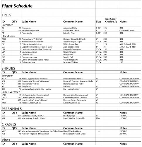 plant schedule.jpeg