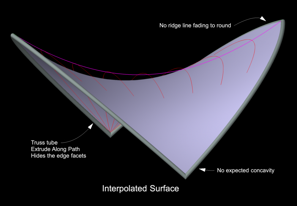 Interpolated Surface.png