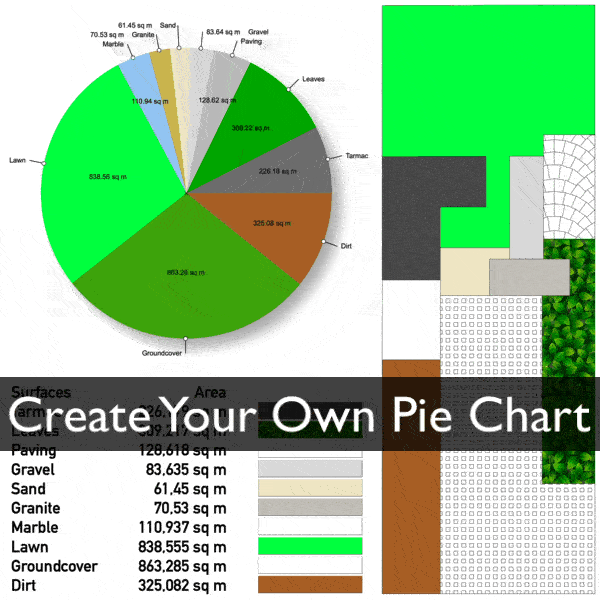 More information about "Pie Chart"