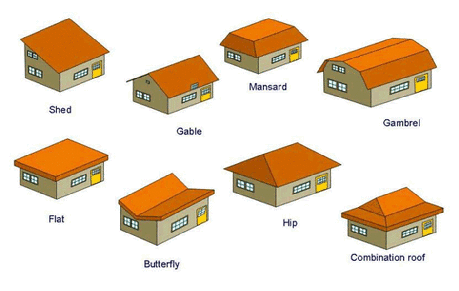 Xactimate Roof Types