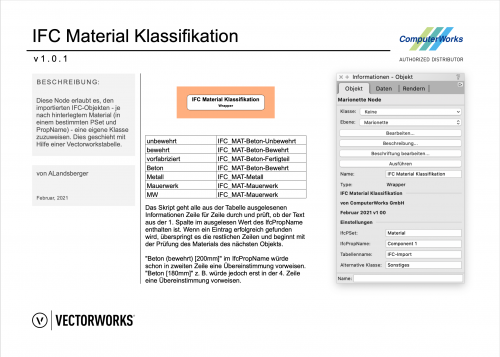 More information about "IFC Material Klassifikation"