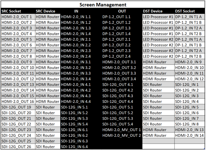 Screen Management Patch Table.PNG