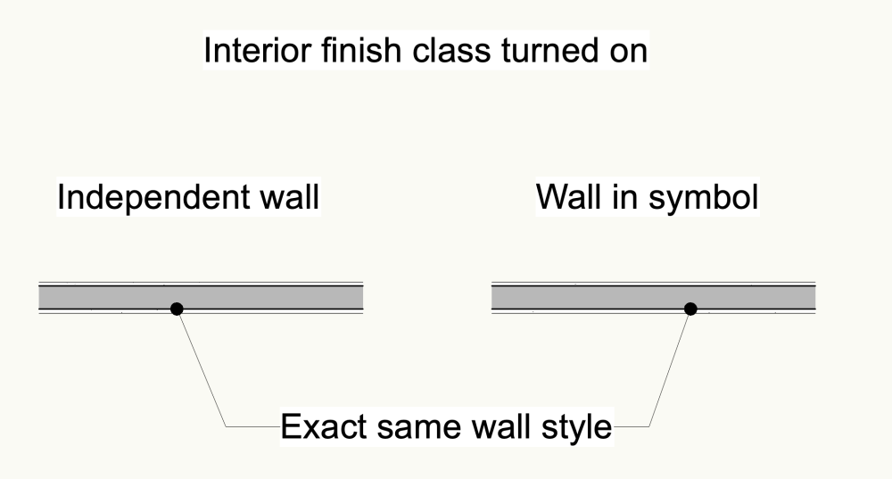 Interior finish class turned on.png