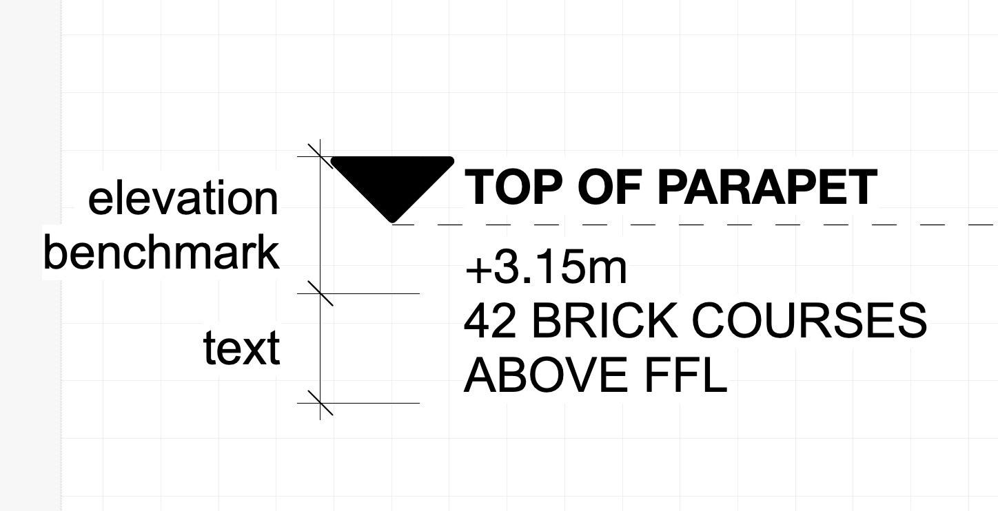 Calculation within Elevation Benchmark Label Architecture