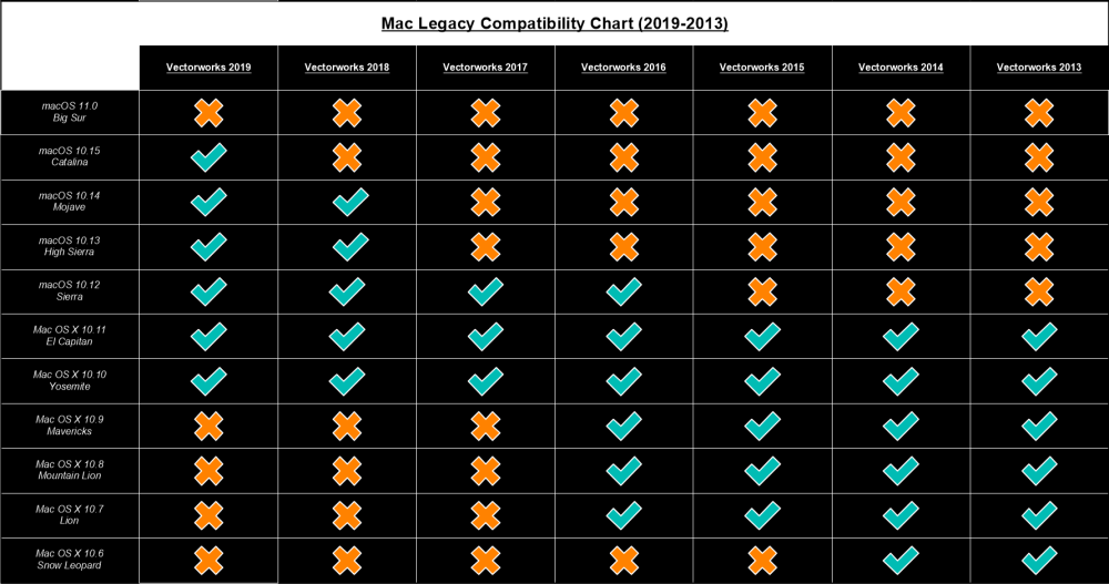 Mac - Legacy - Compatibilty Charts 2024 Release.png
