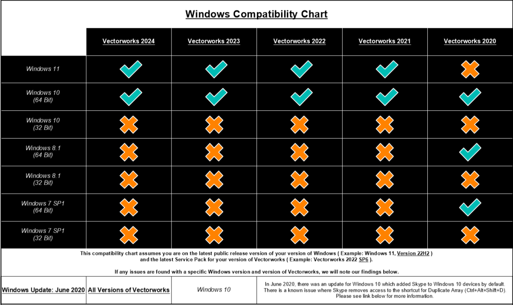 Windows - Compatibilty Charts 2024 Release.png