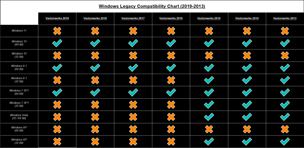 Windows - Legacy - Compatibilty Charts 2024 Release.png
