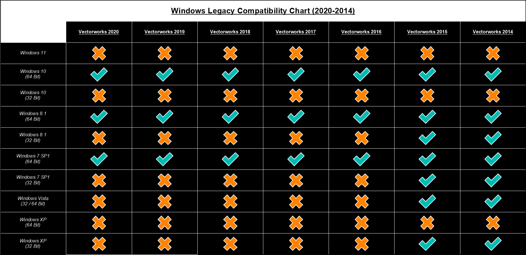 Vectorworks LEGACY Operating System Compatibility List - Knowledgebase -  Vectorworks Community Board